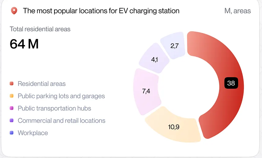 MongoDB 数据库智能问答 示例图 2