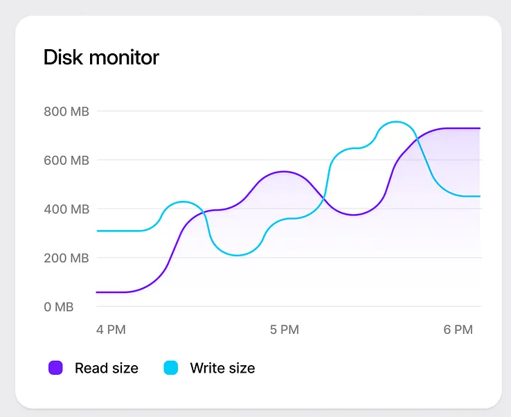 MongoDB 数据库智能问答 示例图 3