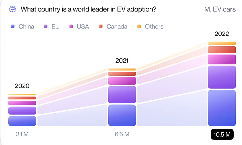 MySQL / Postgres 数据库智能问答 示例图 2