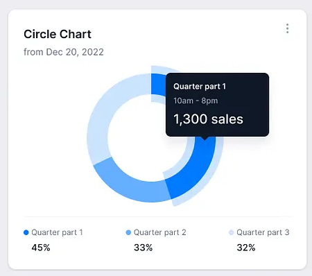 MySQL / Postgres 数据库智能问答 示例图 1
