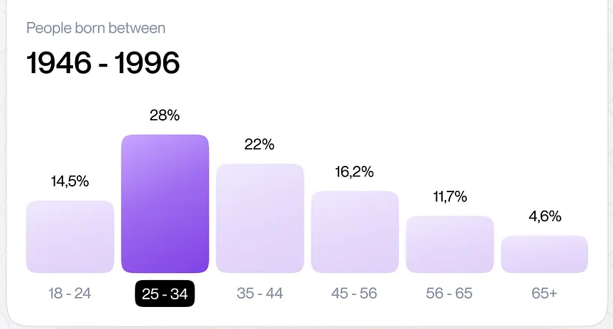 MongoDB 数据库智能问答 示例图 1