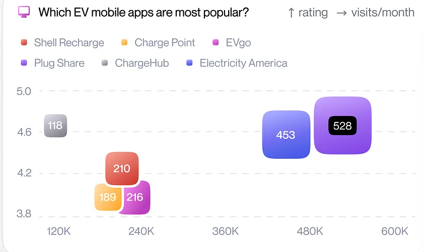 MySQL / Postgres 数据库智能问答 示例图 3